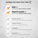 Kit de toilettage rechargeable pour animaux Wahl ‎9649-1517 - Remis à neuf