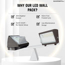 Bakersmith LED Exterior Wall Pack Light