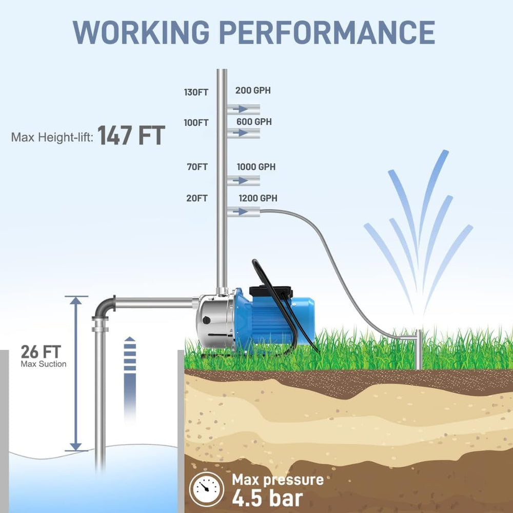 Foting HP Shallow Well Portable Garden Pump ‎FT-JGP110037