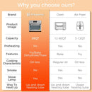 HYSapientia 24q 10-in-1 Air Fryer Convection Oven