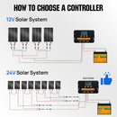 ‎Eco-Worthy 2 Pack 12V 100w Solar Panels AM-CA-L02M100-B-2C - Refurbished