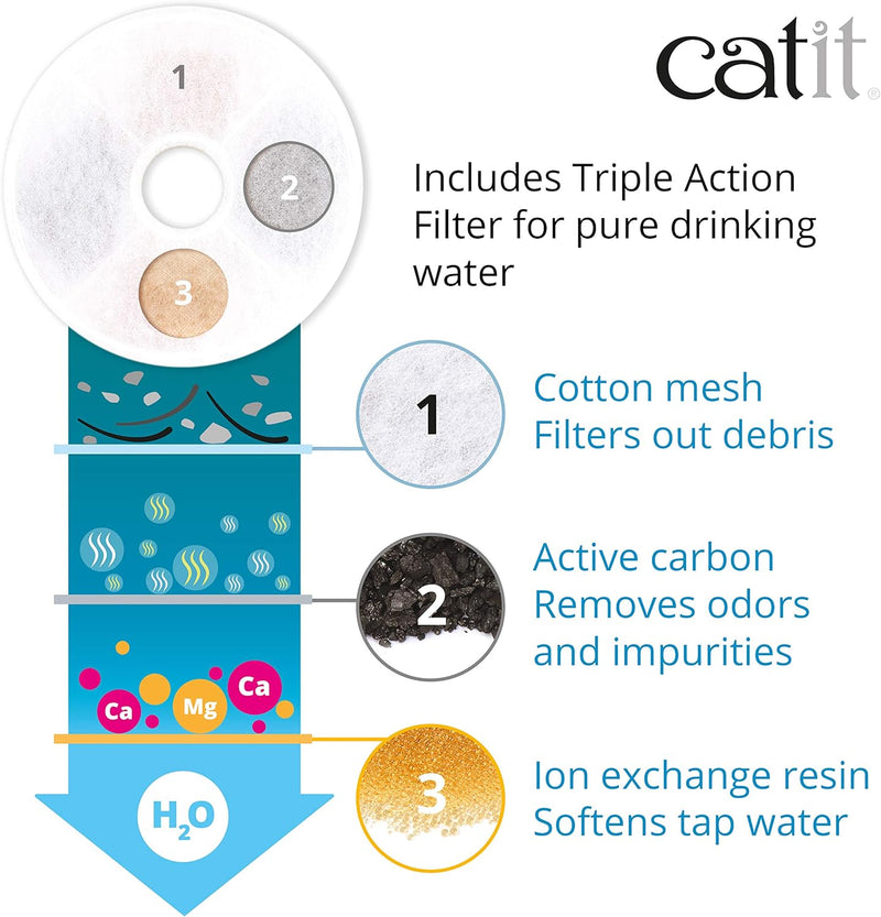 Catit Stainless Steel 3L Cat Water Fountain with Triple Filtration 43725 - Refurbished