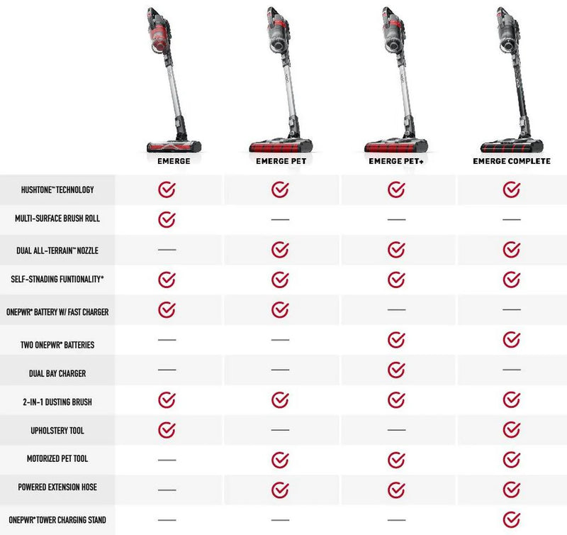 Hoover ONEPWR Emerge Cordless Stick Vacuum BH53606VCA - Refurbished