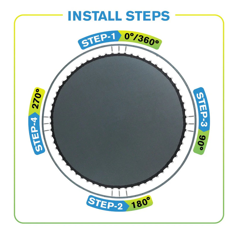 Machrus Upper Bounce 13ft Round Frame & 5.5" Spring Trampoline Replacement Mat with Sturdy 80 V-Rings UBMAT-13-80-5.5 - Like New